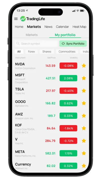 Essential Trading Tools