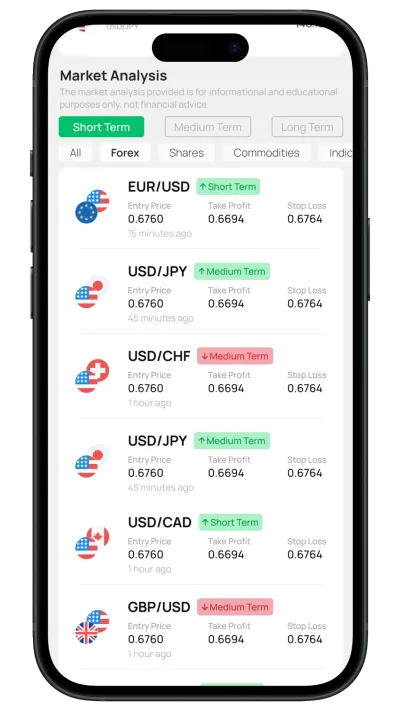 Market Education and Analysis